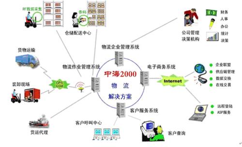物流翻譯公司哪家好？